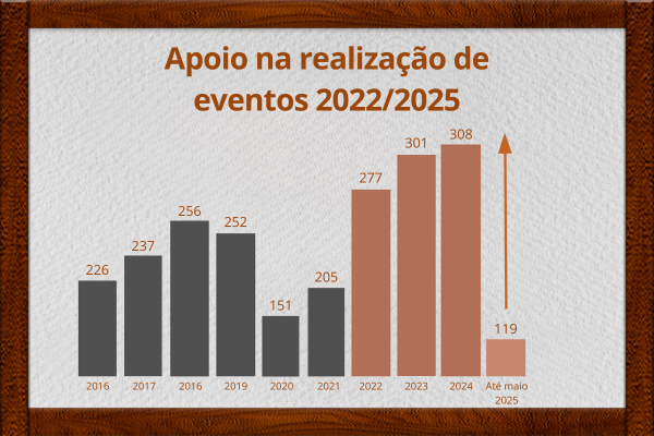 Noticia